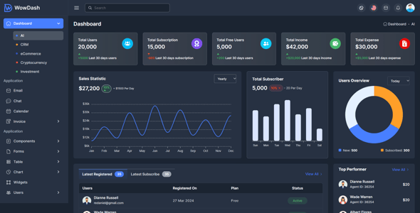 2024's Best Selling Admin Dashboard Templates