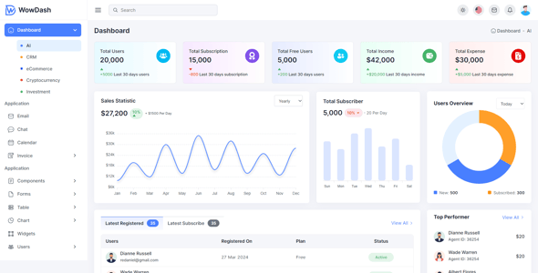 2025's Best Selling Admin Dashboard Templates