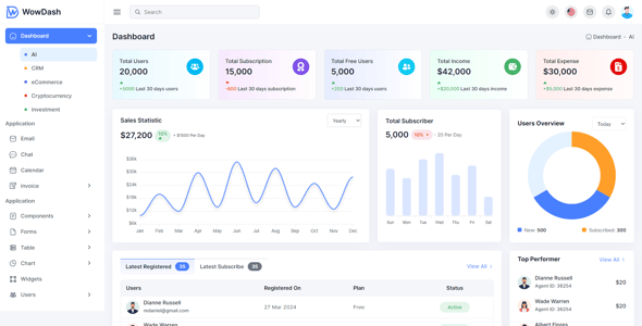 Admin Templates - Dashboard Templates | ThemeForest