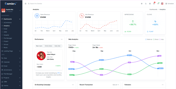 2025's Best Selling Admin Dashboard Templates