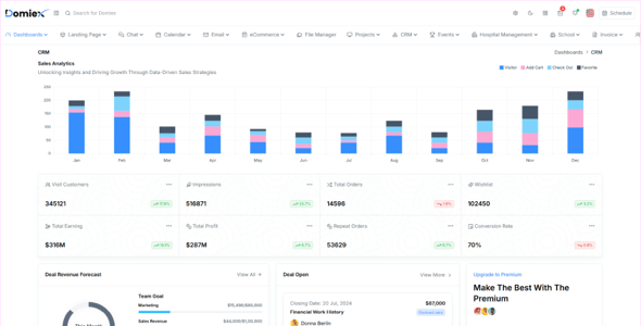 2025's Best Selling Admin Dashboard Templates