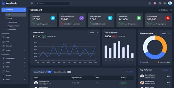 2025's Best Selling Admin Dashboard Templates