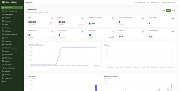 WhatsMine — AI Omnichannel Marketing, Automation & Chatbot SaaS (WhatsApp, Messenger, SMS & Email) preview 3