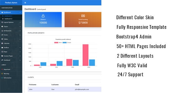 Perfect Admin - Responsive Bootstrap Admin Template - Admin Templates Site Templates