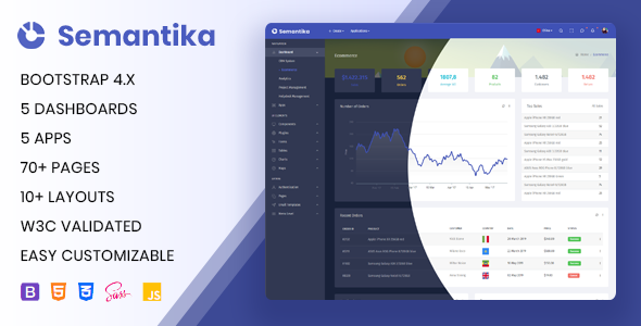 Semantika - Responsive Admin Dashboard Template - Admin Templates Site Templates