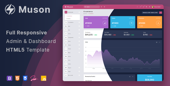 Muson - Responsive Admin Dashboard Template - Admin Templates Site Templates
