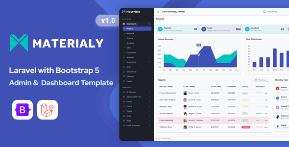 Materialy - Laravel 12 Admin & Dashboard Template - Admin Templates Site Templates