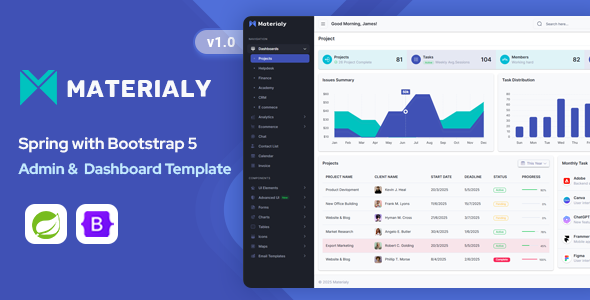 Materialy - Spring Boot Admin & Dashboard Template - Admin Templates Site Templates
