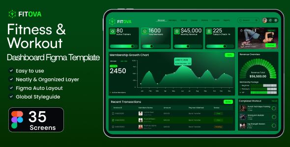 Fitova Fitness & Workout Dashboard Figma Template by Oxlao_Inc